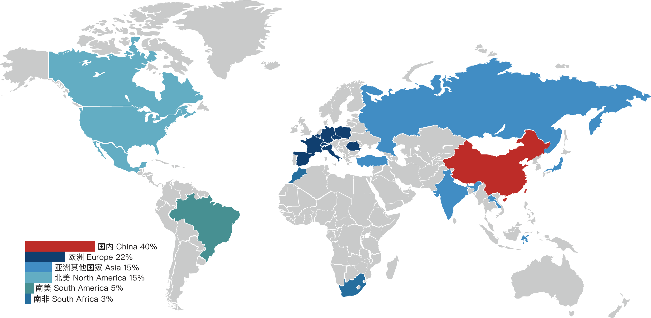 network network